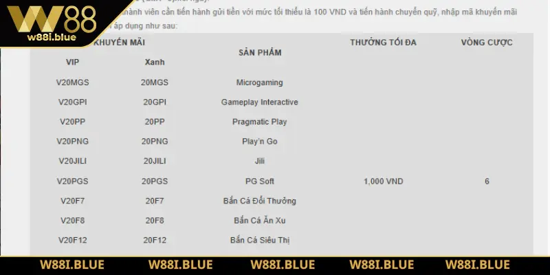 5 Khuyến Mãi W88 Hấp Dẫn Đang Chờ Bạn Trong Tháng Này 2 Mã khuyến mãi hội viên nên nhập